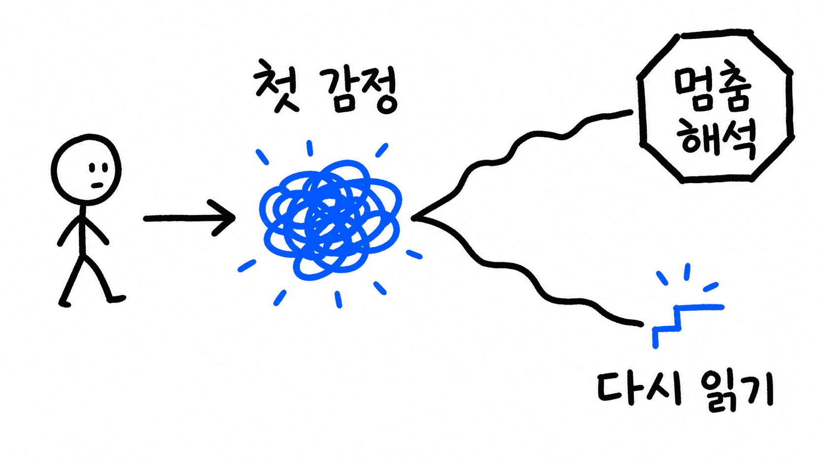 Decision Making Topic 일러스트